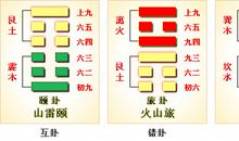 兑（卦五十八）