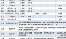 2018自主招生如何准备自荐材料？