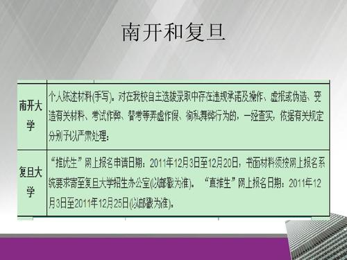 如何撰写2018年独立入学注册的自我推荐信？