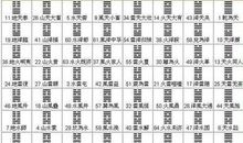 归妹（卦五十四）