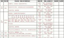 语文学习计划（八）