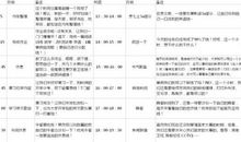 个人假期学习计划样本参考（二）