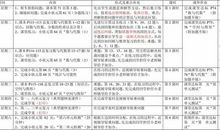 初一期末复习计划书汇编（二）