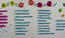 【微作文】开学忠言_150字