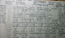 个人大学学习计划经典范文（二）