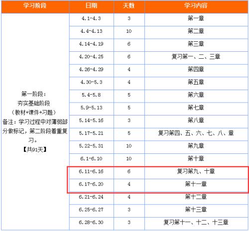 2018年个人学习计划（1）