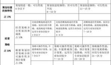 市场营销专业实习计划（二）