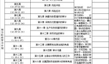 2018个人学习计划（四）