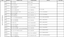 2018个人学习计划（五）