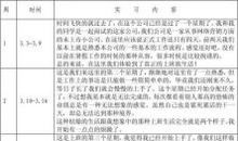 学生顶岗实习计划范文（一）