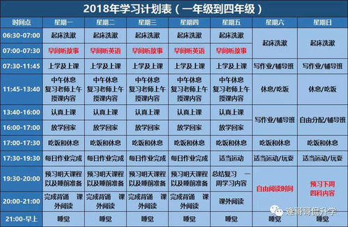 选择新学期学习计划的论文范本（3）