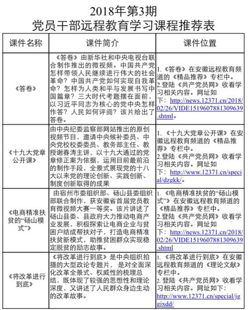 2018个人学习计划（3）