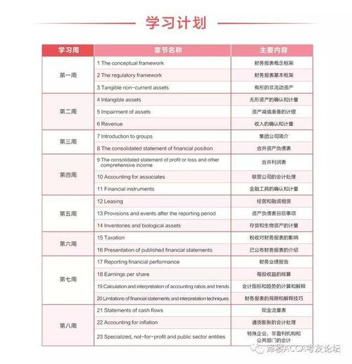 2018个人学习计划（6）