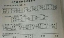 初三考试_900字