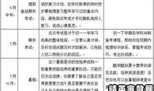 我的学习计划（一）