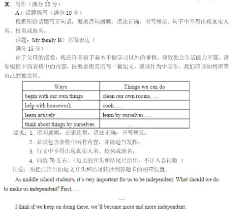 2016年高中入学考试作文指南：三种类型的作文失分分析