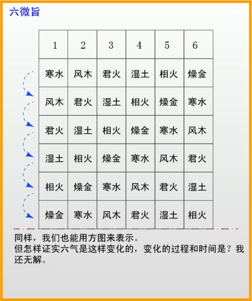 第六十八章