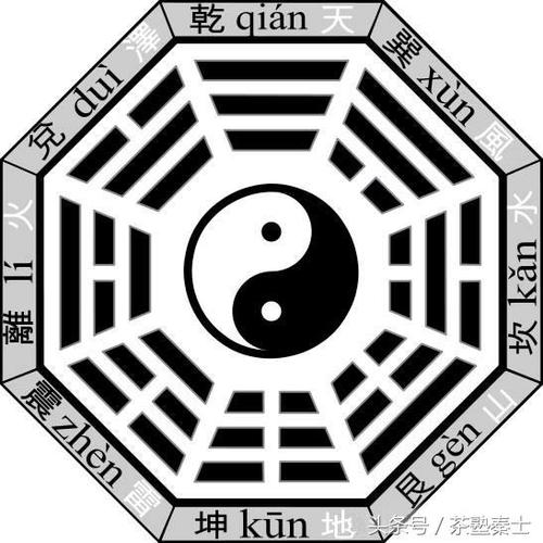 魏治（六卦64）