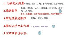 初三小说：存在的闪光点_1500字