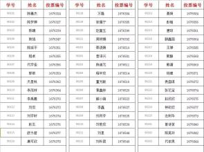 第50篇论文PK竞赛的投票已经开始！
