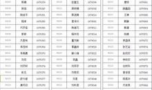 第50期作文PK赛投票开始啦！