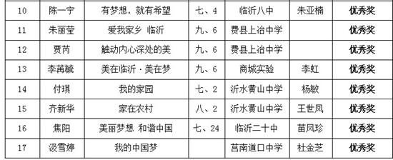 [PK赛]关于我的中国梦的构图：我的中国梦_250字