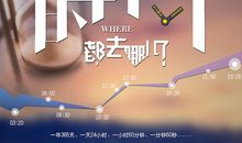时间都去哪儿了_350字