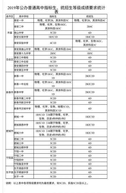 对我来说，要上高中_300字