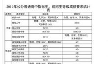 给即将上高中的我_300字