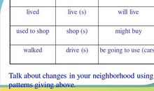 changes in our life_450字