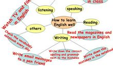 How to learn English?_600字