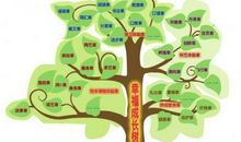 成长中的幸福_1200字