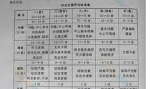 2017中考写作指导：中考优秀作文写作的5项技巧