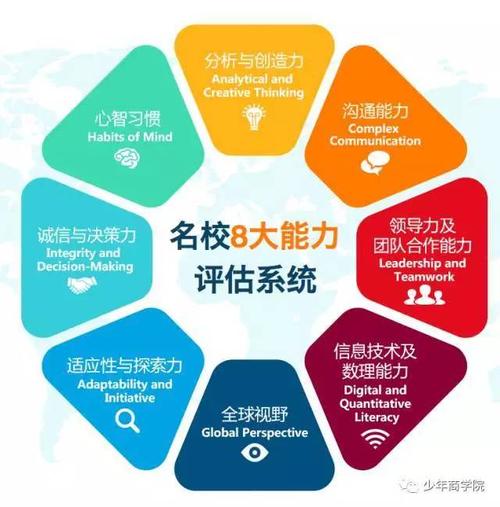 从高考看能力训练