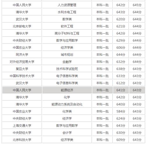 遇到文科_650字