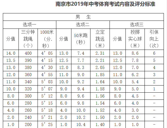 2019高中入学考试作文题练习题：环岛训练_350字