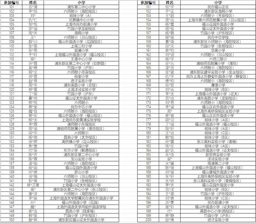 高中入学考试作文有效的打标技术：利用材料