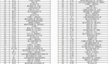 中考作文高效提分技法：素材活用
