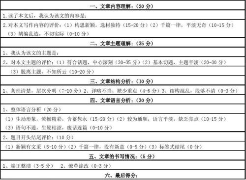 高中作文写作的六个要素：选择好的材料