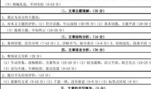 中考作文写作六要素：选好材