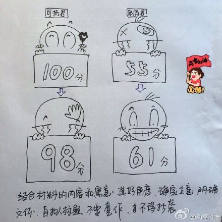 2020年高考作文练习题：choice_400字