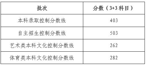 2019福建省高考全场作文组成：最佳作品（3）_900字