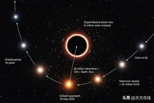 On-Black Hole_2000个单词
