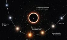 论——黑洞_2000字