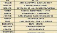 2018小升初满分作文：新学期到啦_400字