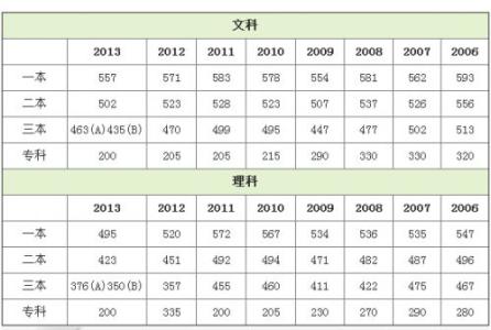 2007年湖南高考满分作文：诗意生活（六）_800字