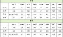 2007湖南高考满分作文：诗意地生活（6）_800字