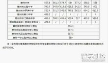 2018年广东省中考作文范文五：恒（5）_800字