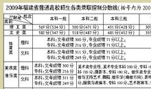 2008年福建高考满分作文：我于咖啡中看见_900字