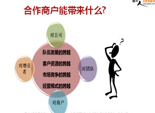 合作是成功的基础_1200字
